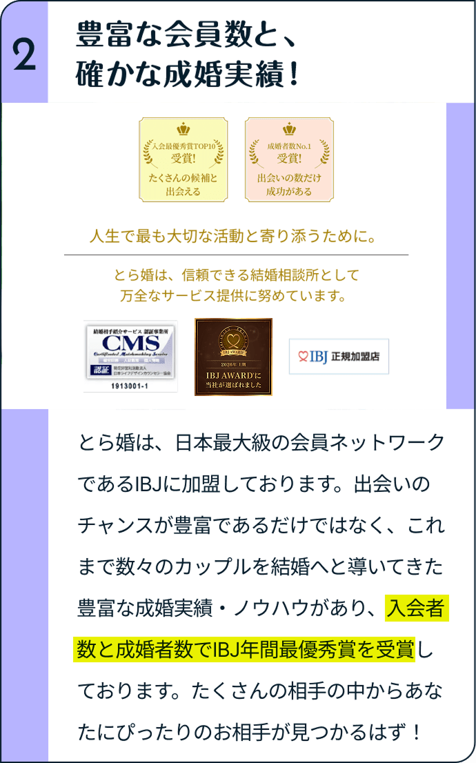 豊富な会員数と、確かな成婚実績！とら婚は、日本最大級の会員ネットワークであるIBJに加盟しております。出会いのチャンスが豊富であるだけではなく、これまで数々のカップルを結婚へと導いてきた豊富な成婚実績・ノウハウがあり、入会者数と成婚者数でIBJ年間最優秀賞を受賞しております。たくさんの相手の中からあなたにぴったりのお相手が見つかるはず！