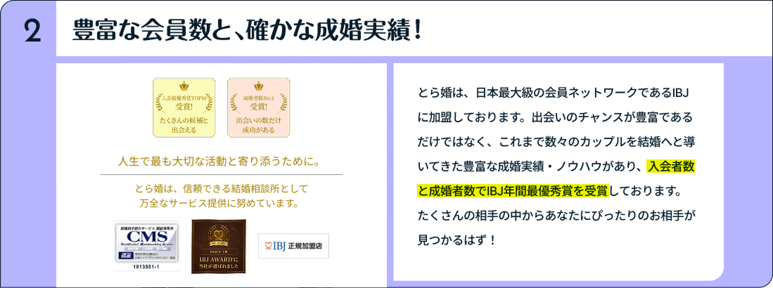 豊富な会員数と、確かな成婚実績！とら婚は、日本最大級の会員ネットワークであるIBJに加盟しております。出会いのチャンスが豊富であるだけではなく、これまで数々のカップルを結婚へと導いてきた豊富な成婚実績・ノウハウがあり、入会者数と成婚者数でIBJ年間最優秀賞を受賞しております。たくさんの相手の中からあなたにぴったりのお相手が見つかるはず！