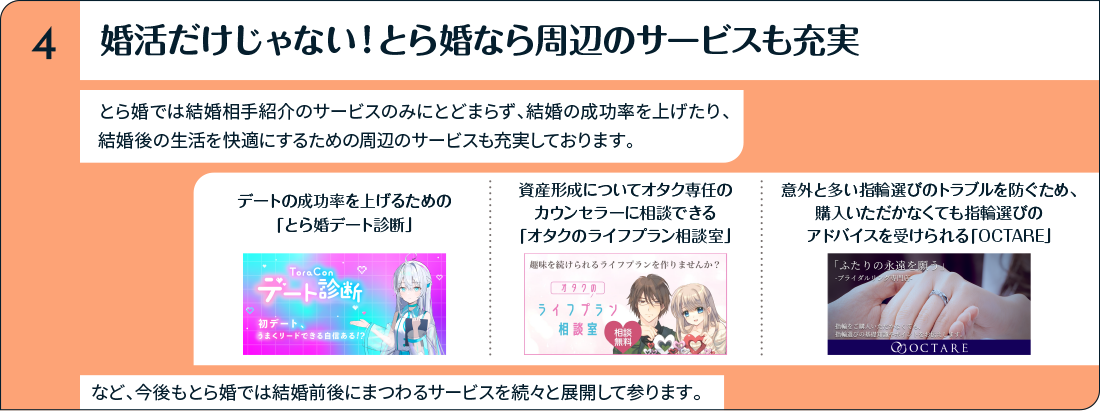 婚活だけじゃない！とら婚なら周辺のサービスも充実 とら婚では結婚相手紹介のサービスのみにとどまらず、結婚の成功率を上げたり、結婚後の生活を快適にするための周辺のサービスも充実しております。デートの成功率を上げるための「とら婚デート診断」 資産形成についてオタク専任のカウンセラーに相談できる「オタクのライフプラン相談室」 意外と多い指輪選びのトラブルを防ぐため、購入いただかなくても指輪選びのアドバイスを受けられる「OCTARE」 など、今後もとら婚では結婚前後にまつわるサービスを続々と展開して参ります。