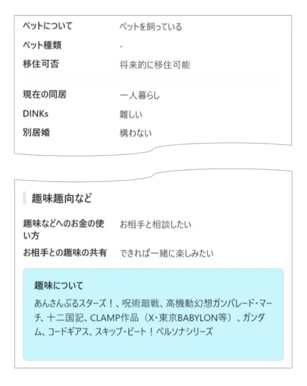 ら婚サーチ独自のプロフィール掲載項