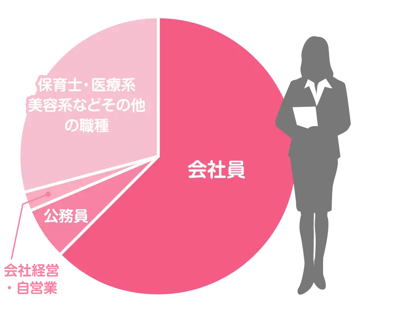 会員様データについて オタク婚活なら結婚相談所 とら婚